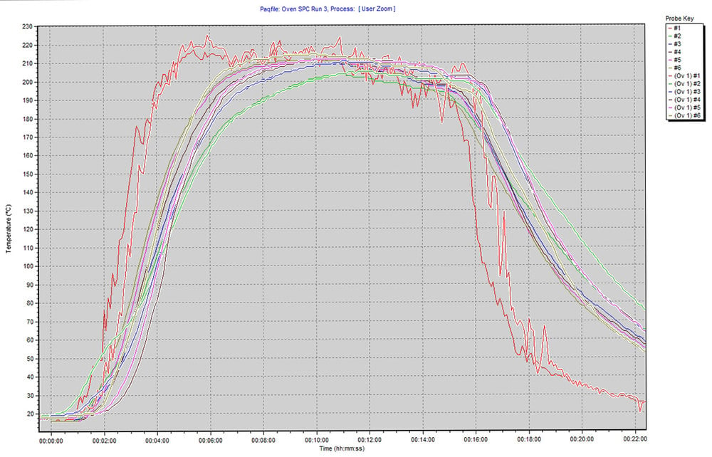 Insight 7.20: Enhanced features for temperature profiling software